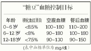 糖豆 如何hold住血糖波动