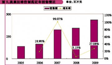 基层常见病用药相机谋动