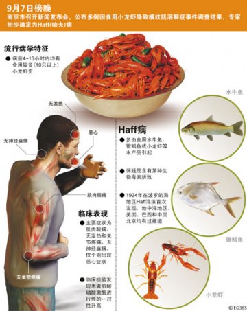 记者调查称广州哈夫病九成由外伤引发