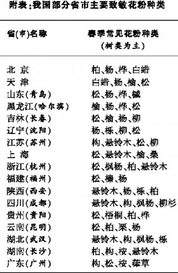 春季，须防花粉过敏