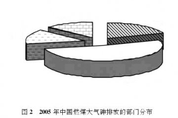 为控污治污提供科学依据