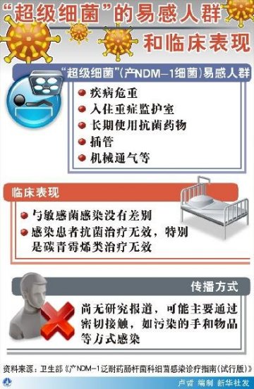 图解超级细菌：为何能耐药？会引发哪些病？