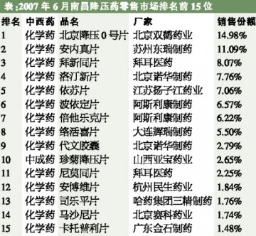 老药焕新颜
