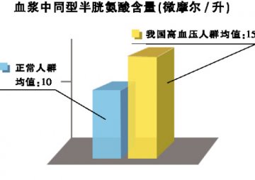 你知道吗？叶酸有另一张“脸”