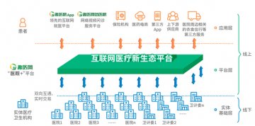 趣医网携手壹药网打通网络医院服务最后一公里