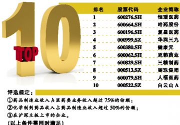 西药制剂强化前端植入