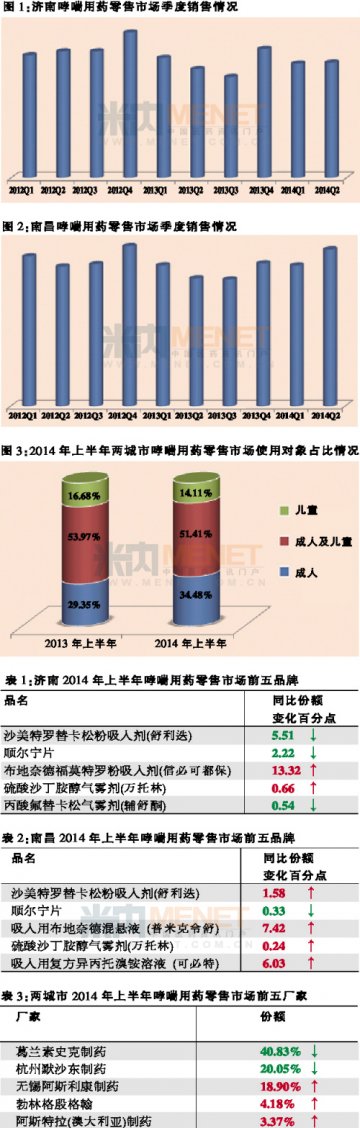 化学药垄断 国产药靠边