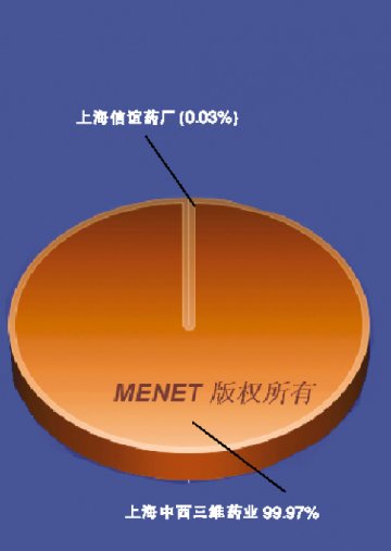 溴吡斯的明