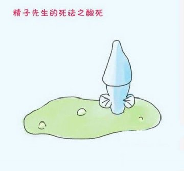 医学趣读：“精子先生”的15种悲催死法