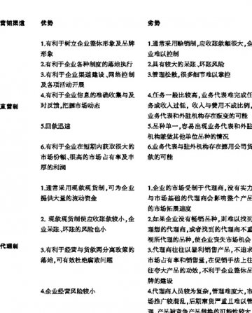 招商不是目的