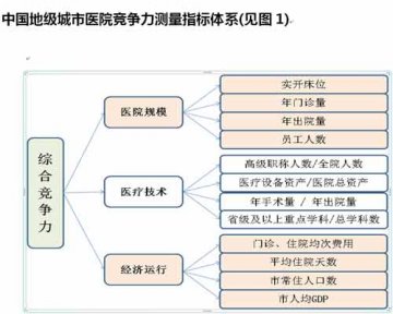 2011年度中国地级城市医院竞争力百强名单出炉