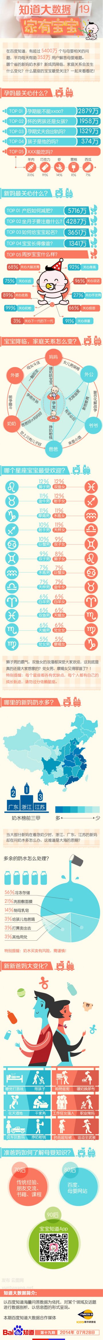 信息图：空气污染怎么分级