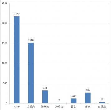 国内外热带病与寄生虫病舆情监测简报_第四十一期