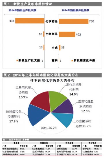 新批重复品种 冷暖自知