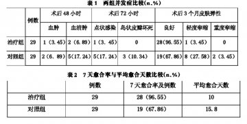在腋臭微创手术后的临床应用