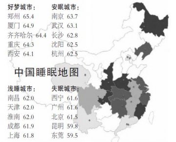 别让“粗放式”睡眠给健康“添堵”