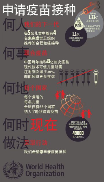 信息图：申请疫苗接种