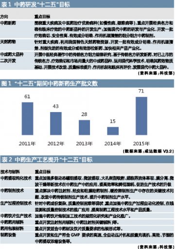 是时候考虑中药何去何从了
