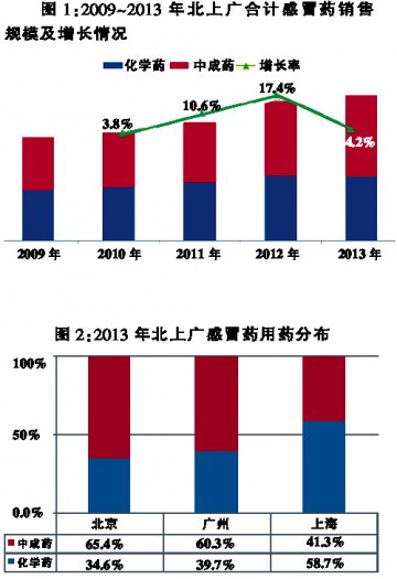 中成药占据半壁江山