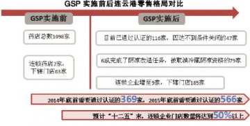 连锁率提升逼近
