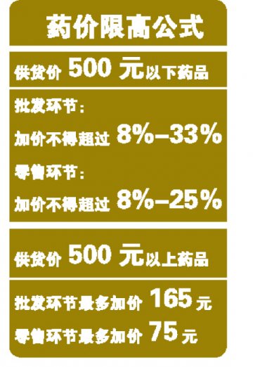 广东拟“三控”加价率