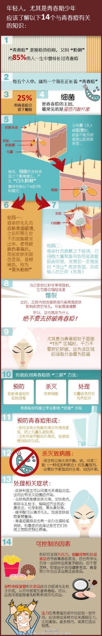 一图读懂：到底为什么会长青春痘！
