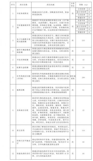 广东省物价局 广东省卫生厅 广东省中医药局关于中医治未病试点单位继续试行医疗服务价格有关问题的通知（粤价〔2010〕164号）