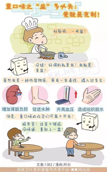 “盐”多必失 全天不超6克盐