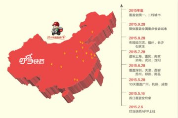 饿了么？吃片药吧！看叮当快药如何闪电布局
