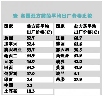 新药定价“经济论”