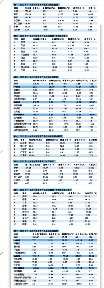 增势不改 运行趋稳