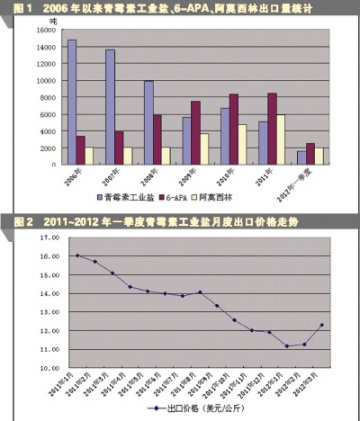 青工盐出口路越发艰难