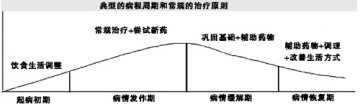 中成药淘出个性新主张