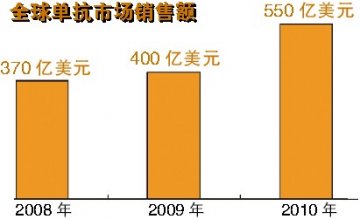 巨资竞逐抗体药物宠儿