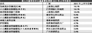 十大品牌抢占八成市场