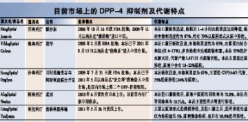 利拉利汀：DPP-4抑制剂中的佼佼者
