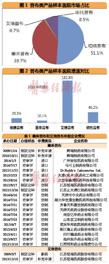 国企昔布类或崛起