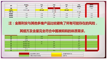 打响中国准妈叶酸多维片PK战