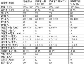 孕妈咪这样吃就对了！