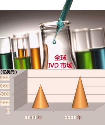 一线Q&A揭密IVD本土机会