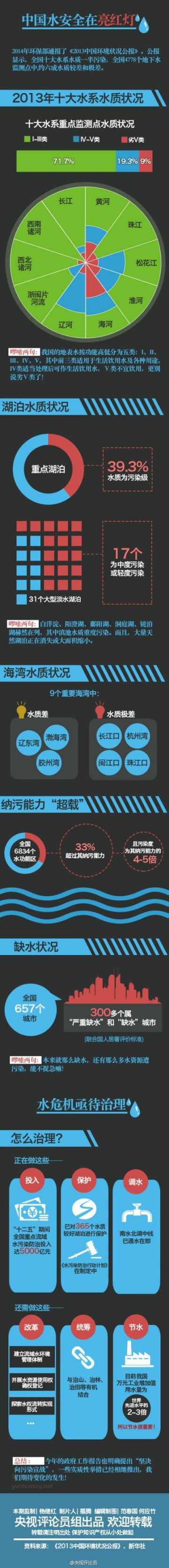 信息图：图解百年诺贝尔