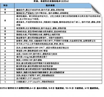 别让皮疹、红斑暗渡“成疮”