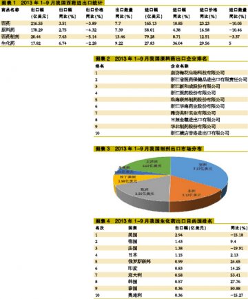 年内二度负增：出口如何过冬