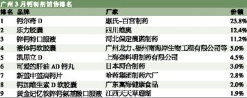 品牌三分天下