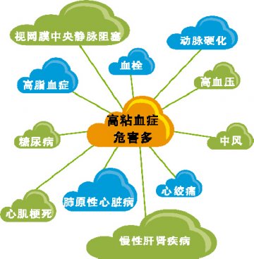 高温季节咋防高粘血症