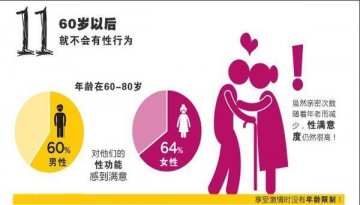 大公开！你绝对不知道的性秘密