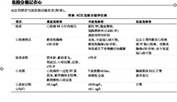 NSTEMI五型心绞痛，搭乘简易法则着陆