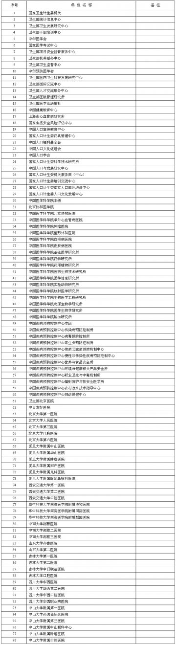 国家卫生计生委2013年部门预算