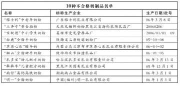 雅士利奶粉被检不合格 负责人表示将查明情况