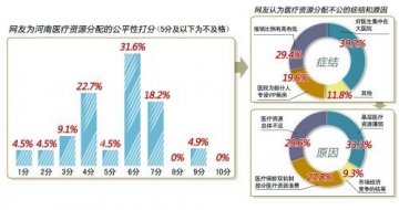 患癌病人医院打3天地铺未排上床位 托人得解决